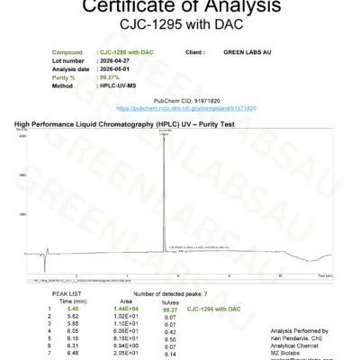 Cjc 1295 With Dac
